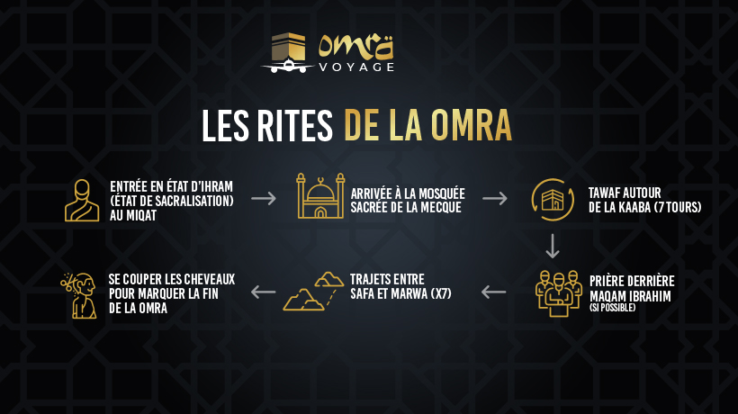 les rites omra